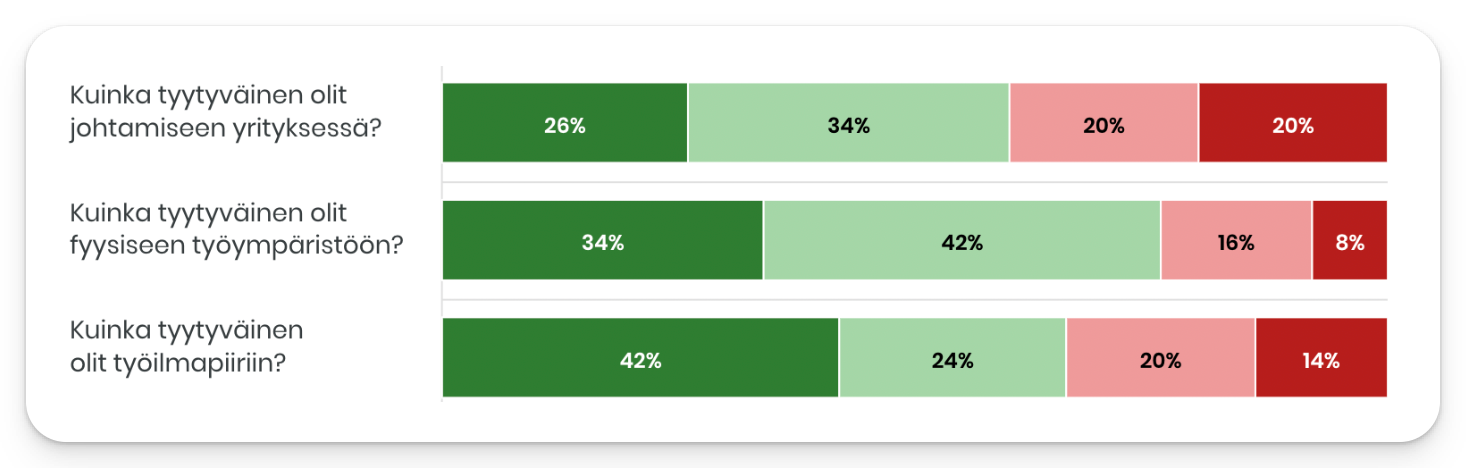 Lähtökyselyn esimerkki